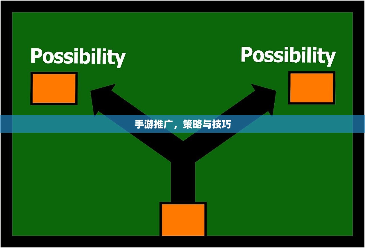 手游推广，策略与技巧