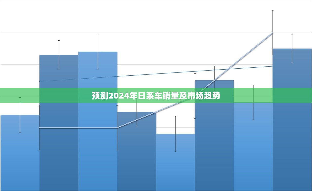 预测2024年日系车销量及市场趋势