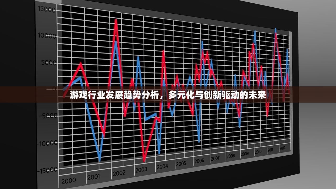 游戏行业发展趋势分析，多元化与创新驱动的未来