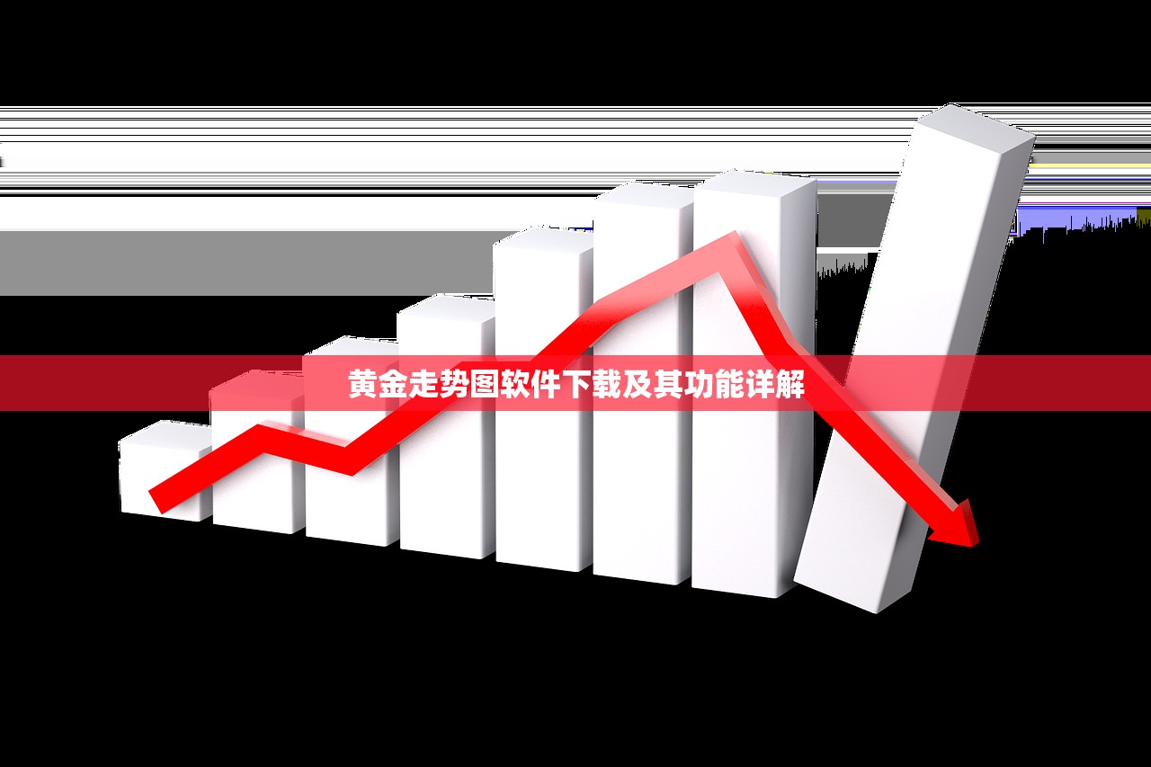 黄金走势图软件下载及其功能详解