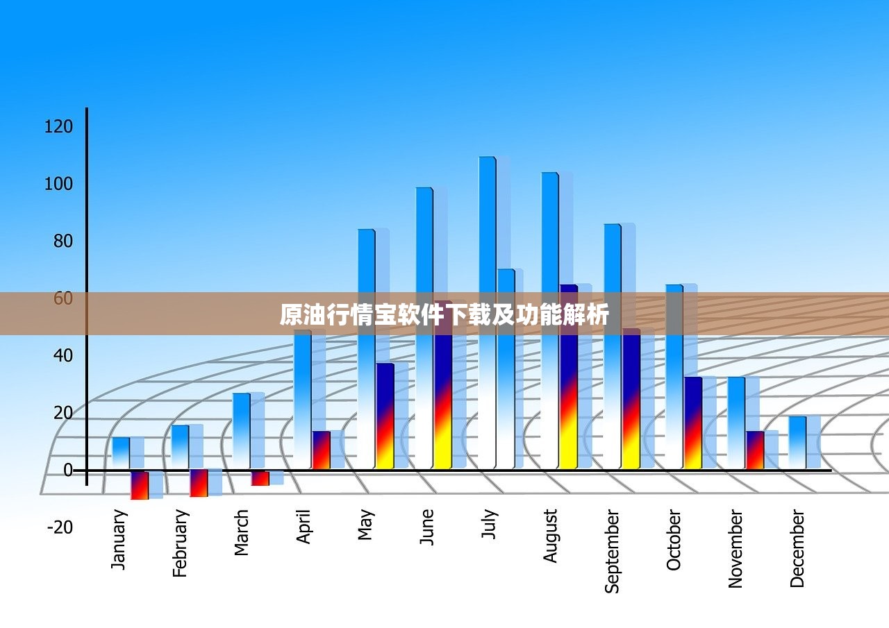 原油行情宝软件下载及功能解析